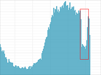 Технические проблемы на ряде сайтов в Израиле, названа возможная причина