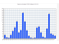 В мае 2022 года в Израиле жертв COVID-19 было на 28% меньше, чем в апреле