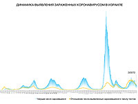 Динамика выявления зараженных коронавирусом в Израиле