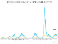 Динамика выявления зараженных коронавирусом в Израиле