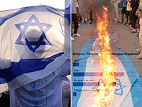 Итоги опроса NEWSru.co.il: 49% считают Россию врагом Израиля, и только 6% – другом