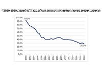 Отчет исследовательского центра Кнессета