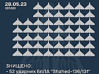 ВСУ: Киев пережил самую массированную атаку 