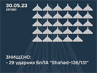 Генштаб ВСУ: почти все 
