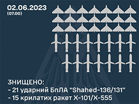 ВСУ: ночью были сбиты все крылатые ракеты и беспилотники-камикадзе, запущенные российскими военными
