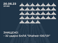 Генштаб ВСУ: ночью были сбиты 32 из 35 