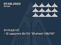 Армия РФ ночью атаковала цели в Украине, применив 