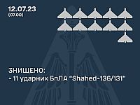 Армия РФ ночью атаковала цели в Украине, применив 