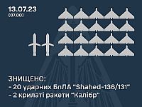 Генштаб ВСУ: ночью были сбиты 20 