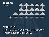 Генштаб ВСУ: ночью были сбиты 16 из 17 