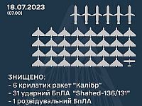 Генштаб ВСУ: ночью были сбиты более 30 