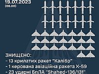 Генштаб ВСУ: ночью были сбиты 23 
