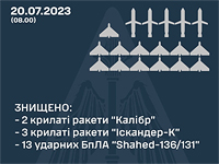 Генштаб ВСУ: на юге Украины перехвачены пять крылатых ракет и 13 БПЛА-камикадзе. 14 российских ракет и шесть беспилотников достигли целей