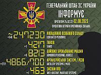 Генштаб ВСУ опубликовал данные о потерях армии РФ на 525-й день войны