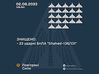 Генштаб ВСУ: ночью были сбиты 23 