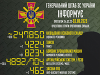 Генштаб ВСУ опубликовал данные о потерях армии РФ на 526-й день войны
