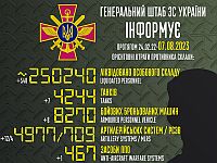 Генштаб ВСУ опубликовал данные о потерях армии РФ на 530-й день войны