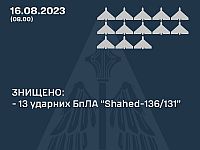 Генштаб ВСУ: ночью на юге Украины были сбиты 13 из 16 российских 