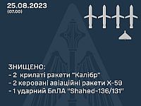 Генштаб ВСУ: ночью были сбиты четыре ракеты и один 