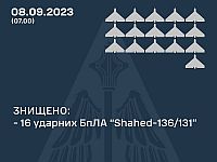 Генштаб ВСУ: на юге Украины сбиты 16 из 20 российских 