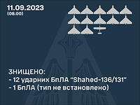Армия РФ нанесла очередной авиаудар по Украине, все 