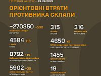 Генштаб ВСУ опубликовал данные о потерях армии РФ на 567-й день войны