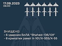 Генштаб ВСУ: ночью было сбито 6 из 6 