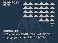 ВСУ: ночью сбиты 27 из 30 российских 