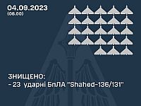 Генштаб ВСУ: на юге Украины сбиты 23 из 32 российских 