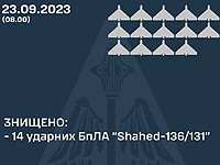 ВСУ: армия РФ атаковала территорию Украины, сбиты 14 из 15 