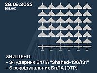ВСУ: ночью были сбиты 34 из 44 российских 