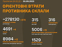 Генштаб ВСУ опубликовал данные о потерях армии РФ на 584-й день войны