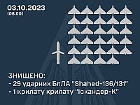 ВСУ: сбиты 29 из 31 