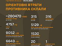 Генштаб ВСУ опубликовал данные о потерях армии РФ на 589-й день войны