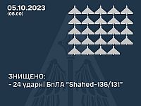 ВСУ: сбиты 24 из 29 