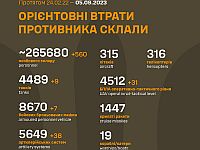 Генштаб ВСУ опубликовал данные о потерях армии РФ на 559-й день войны