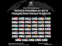Опубликованы уточненные данные по иностранным гражданам, убитым или пропавшим без вести в результате атаки ХАМАСа