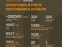 Генштаб ВСУ опубликовал данные о потерях армии РФ на 604-й день войны