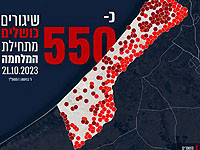 С начала войны ЦАХАЛ зафиксировал около 550 неудачных пусков ракет из сектора Газы