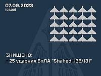 Генштаб ВСУ: на юге Украины сбиты 25 из 33 российских 