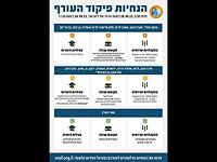 Управление тылом ужесточило инструкции для городов в центре Израиля