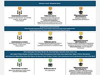 Управление тылом обновило инструкции для населения