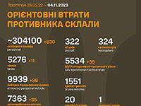 Генштаб ВСУ опубликовал данные о потерях армии РФ на 619-й день войны