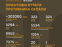 Генштаб ВСУ опубликовал данные о потерях армии РФ на 620-й день войны