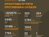 Генштаб ВСУ опубликовал данные о потерях армии РФ на 637-й день войны
