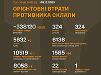 Генштаб ВСУ опубликовал данные о потерях армии РФ на 654-й день войны