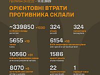 Генштаб ВСУ опубликовал данные о потерях армии РФ на 656-й день войны