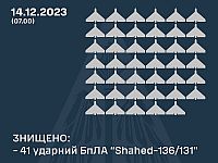 ВСУ: сбиты 41 из 42