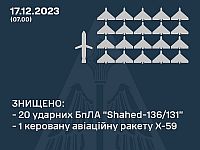 Генштаб ВСУ: украинские ПВО сбили 20 