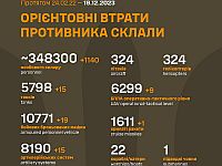 Генштаб ВСУ опубликовал данные о потерях армии РФ на 664-й день войны